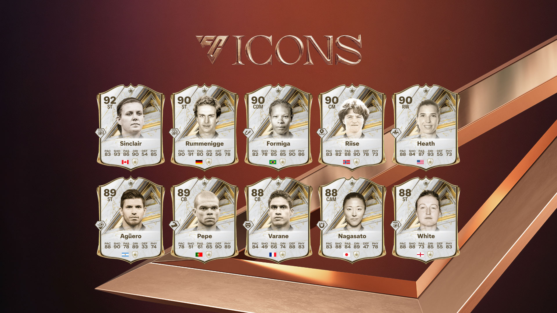 EA Sports FC 27 Launch Update graphic showing ten new Base ICON player items including Sinclair, Rummenigge, Formiga, Riise, Heath, Agüero, Pepe, Varane, Nagasato, and White