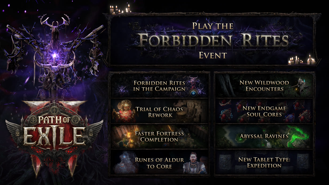 Official Path of Exile 2 Forbidden Rites event infographic — Ritual totem art and eight 0.5.5 feature panels